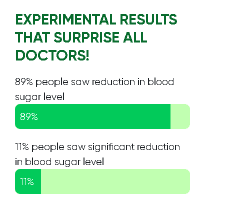 restore healthy blood sugar levels